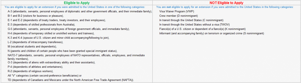 Visa-Extension-Eligibility