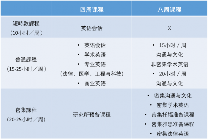 加州大学圣地亚哥分校