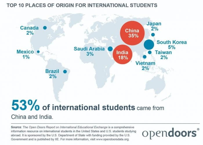 留学美国最新数据