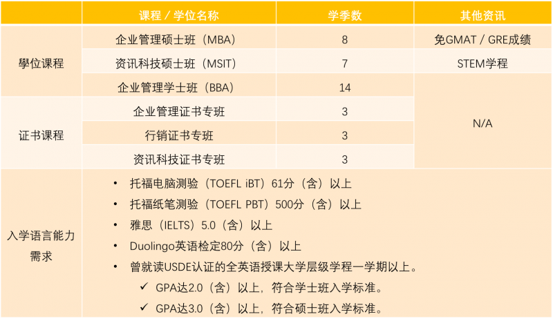 南方州立大学