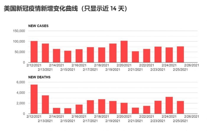 美国疫情