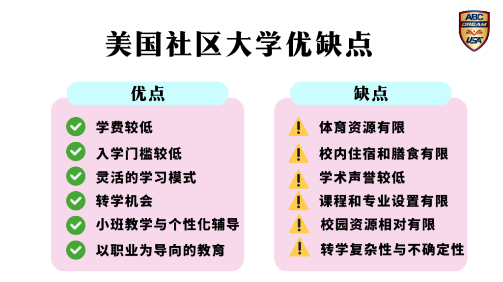 美国社区大学优缺点