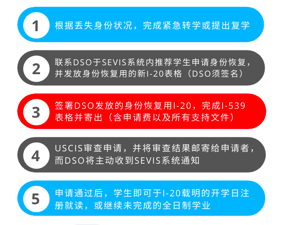 F1 身份恢复流程