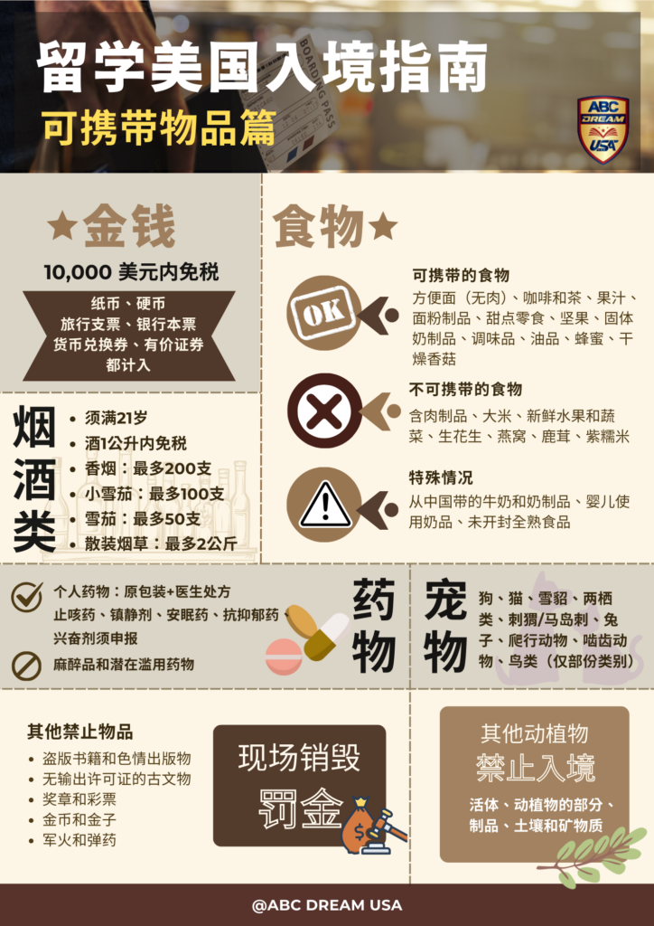 美国入境指南：可携带物品