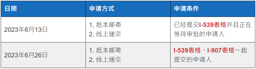 I-539加急日程