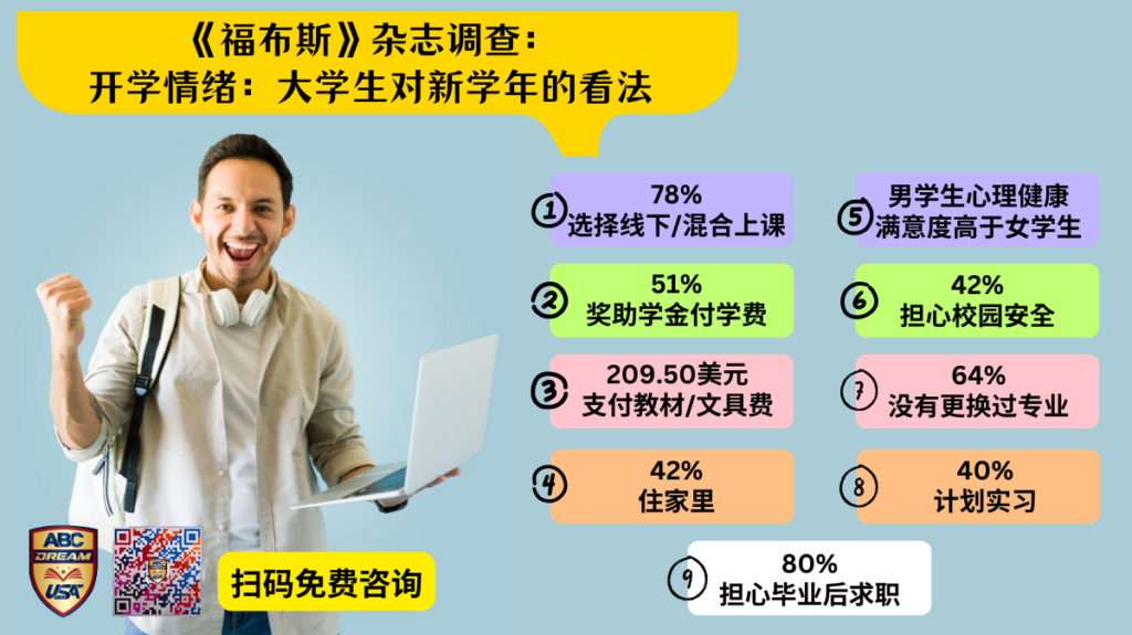 美国大学开学