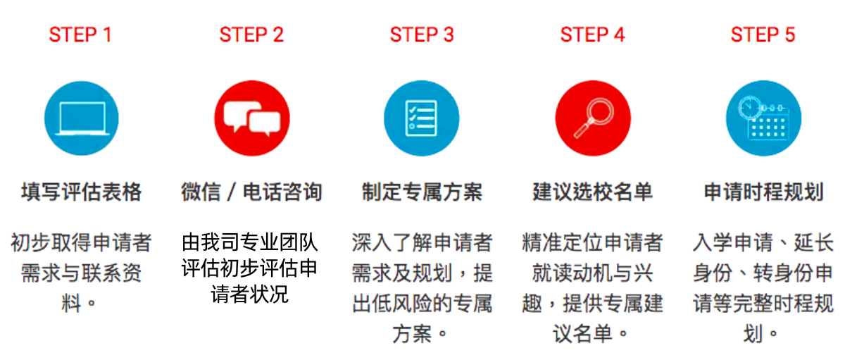 咨询流程 (2)