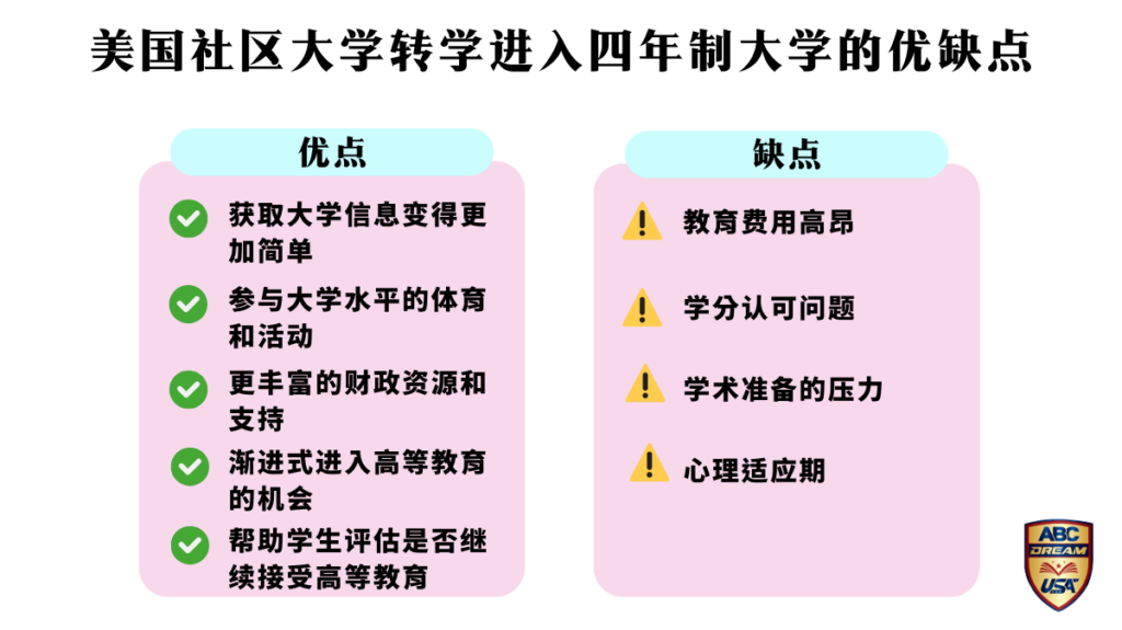 美国社区大学转学进入四年制大学优缺点