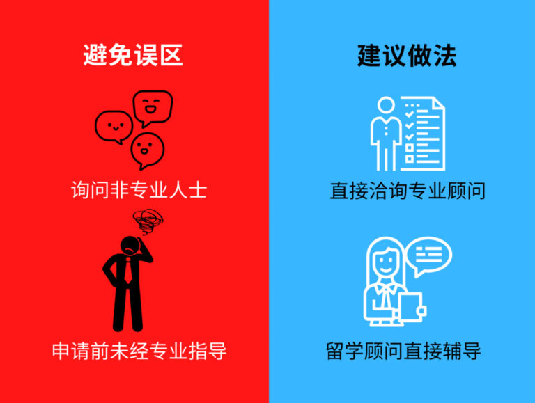 F1留学生身份-常见误区-abcdreamusa